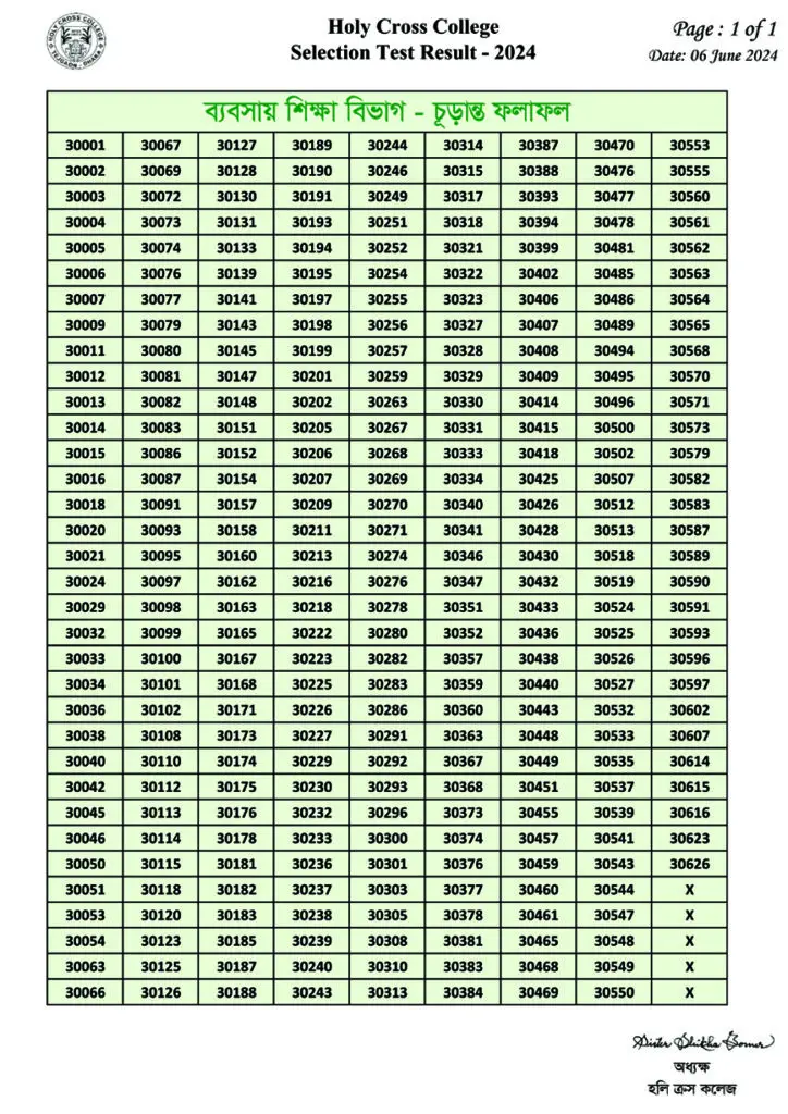 B. Studies Result 2024 HCC Web