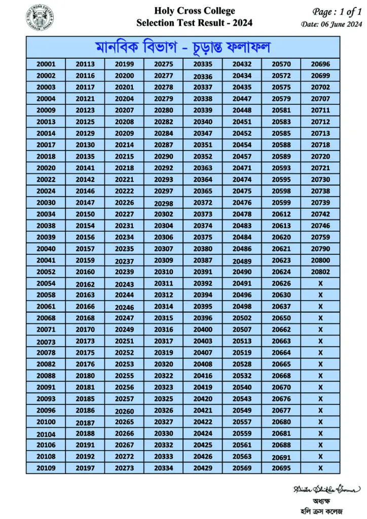 Hum. Result 2024 HCC Web