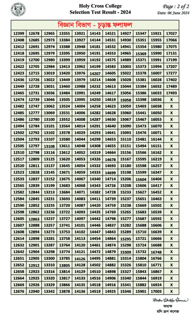 Science Result 2024 HCC Web 2